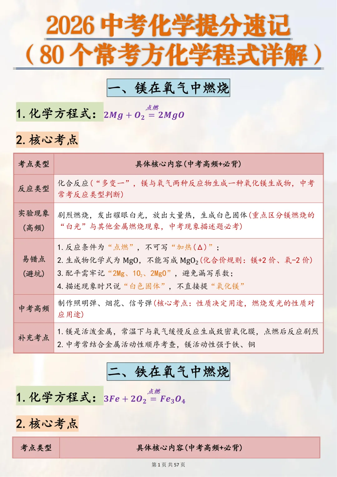 可以打印出来熟记掌握的【2026 中考化学 80 个常考方程式】,边记边写稳拿化学分,超靠谱 第1张 可以打印出来熟记掌握的【2026 中考化学 80 个常考方程式】,边记边写稳拿化学分,超靠谱 第1张