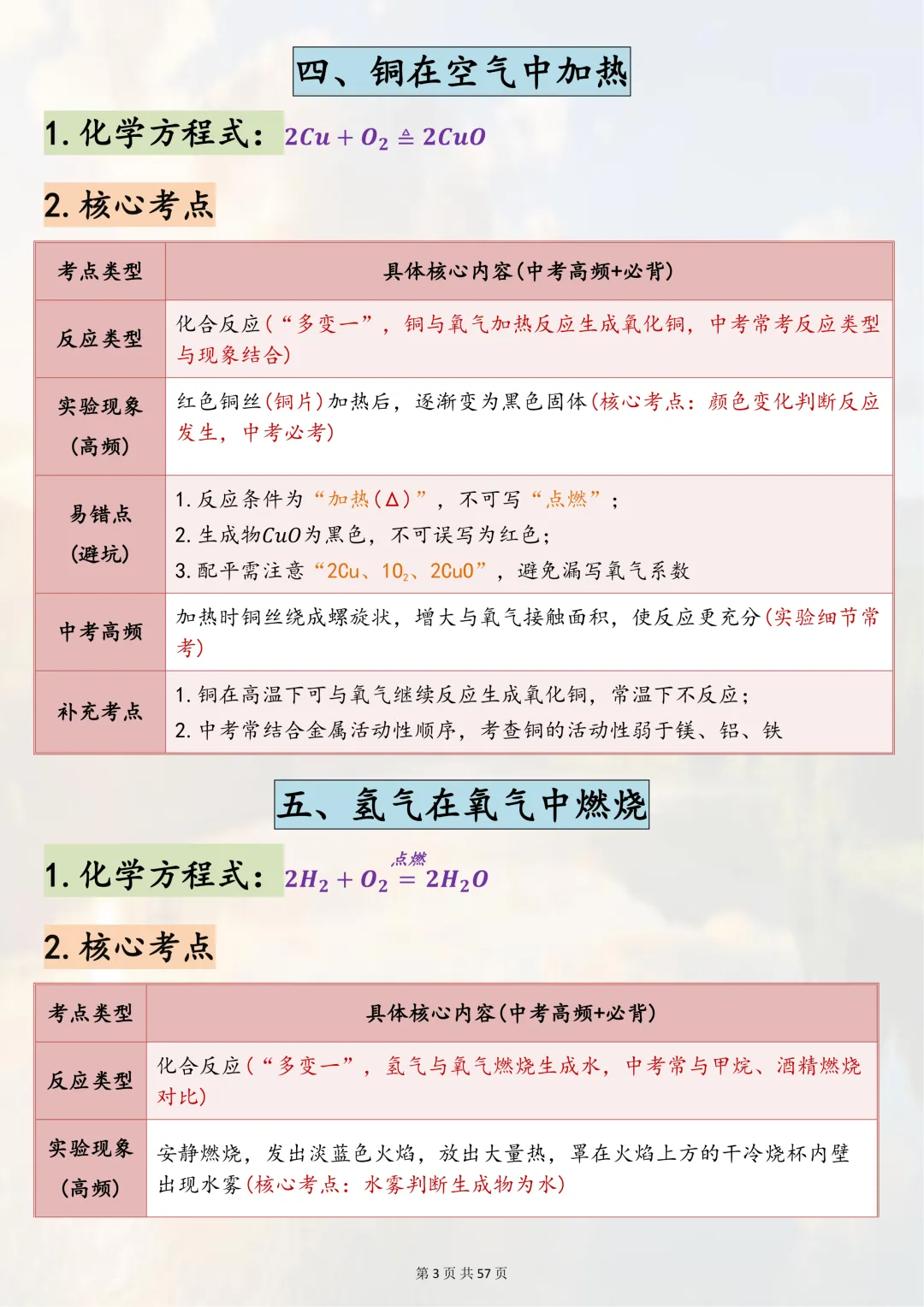 可以打印出来熟记掌握的【2026 中考化学 80 个常考方程式】,边记边写稳拿化学分,超靠谱 第3张 可以打印出来熟记掌握的【2026 中考化学 80 个常考方程式】,边记边写稳拿化学分,超靠谱 第3张