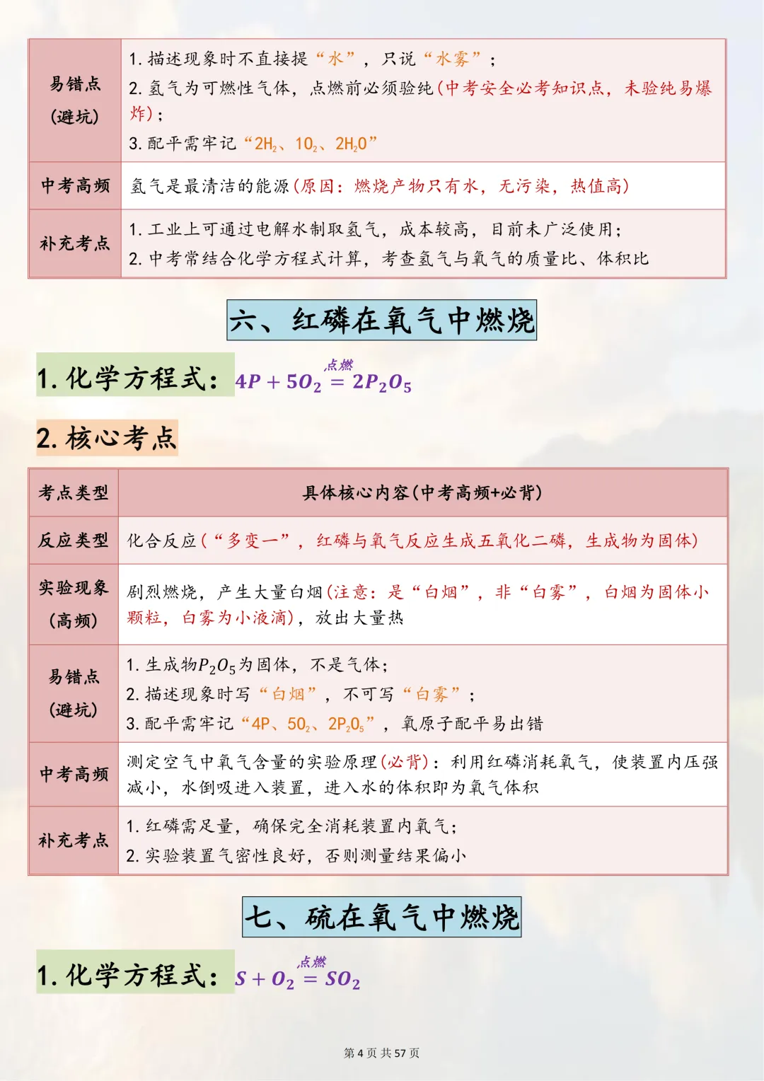 可以打印出来熟记掌握的【2026 中考化学 80 个常考方程式】,边记边写稳拿化学分,超靠谱 第4张 可以打印出来熟记掌握的【2026 中考化学 80 个常考方程式】,边记边写稳拿化学分,超靠谱 第4张