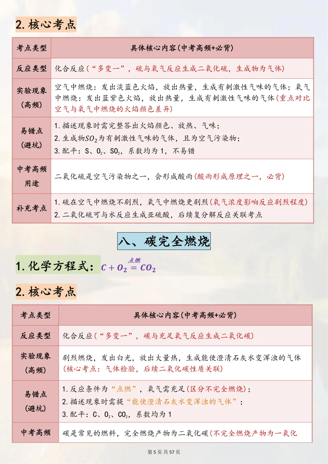 可以打印出来熟记掌握的【2026 中考化学 80 个常考方程式】,边记边写稳拿化学分,超靠谱 第5张 可以打印出来熟记掌握的【2026 中考化学 80 个常考方程式】,边记边写稳拿化学分,超靠谱 第5张