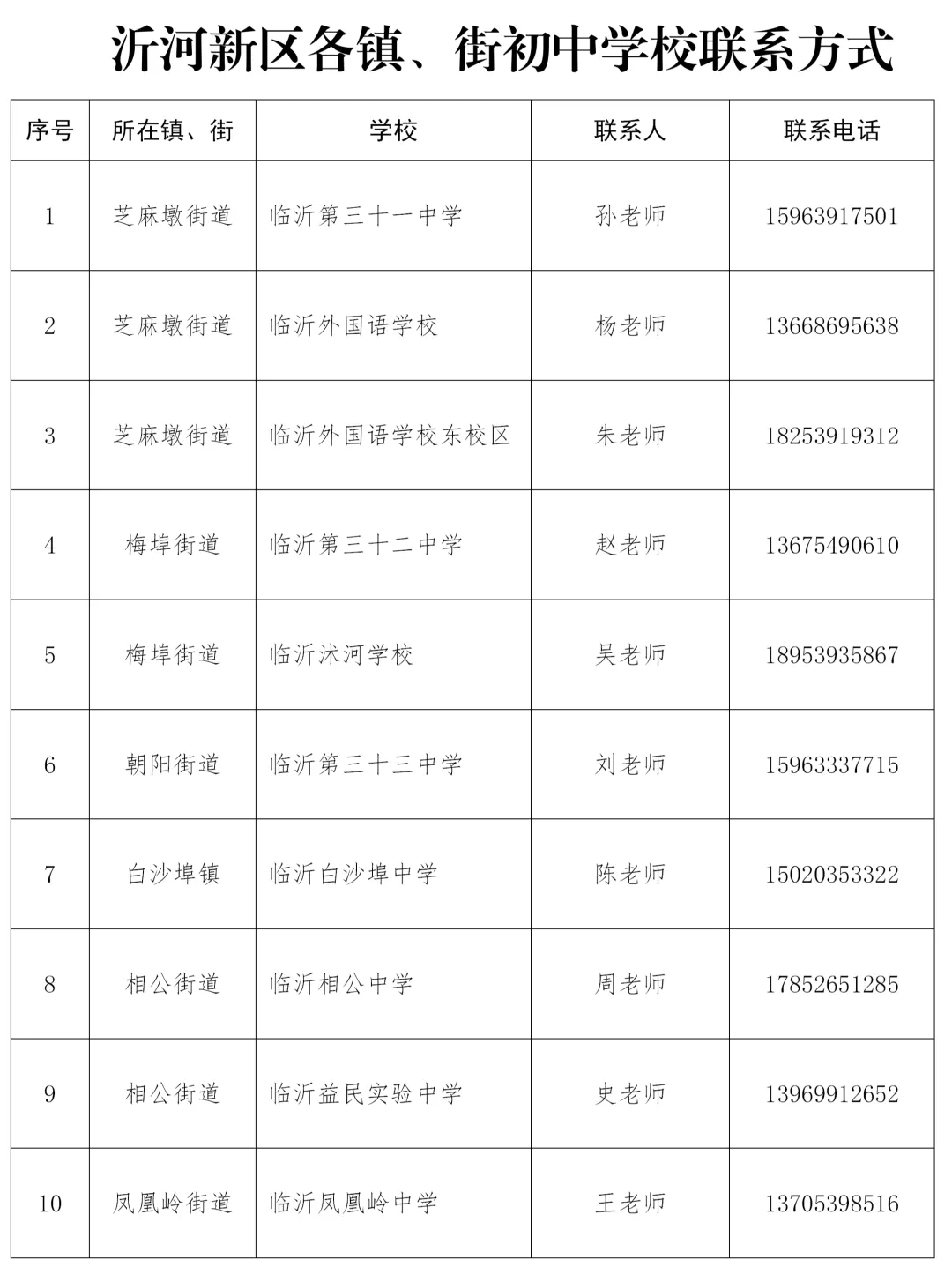 事关中考!临沂两地发布通知! 第1张 事关中考!临沂两地发布通知! 第1张