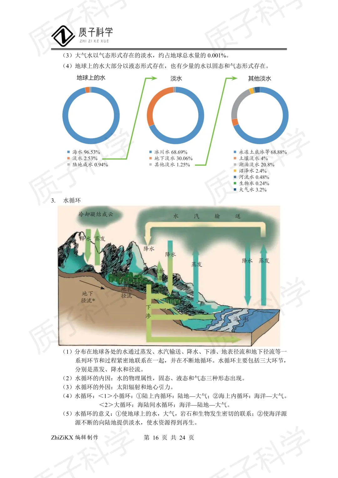 浙教版科学中考地理知识点梳理 第18张