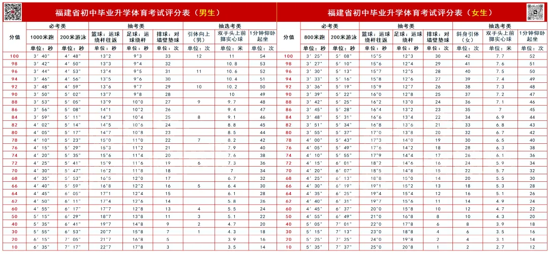 转载| 明日2026福州体育中考开考!速看清华附中考场分布!考前这些要注意! 第5张