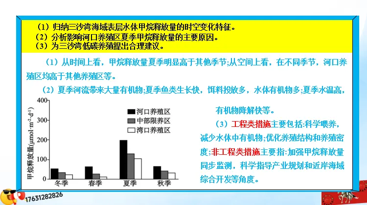 二轮微专题《高考真题分类官方解析》:资源、环境与国家安全 第35张