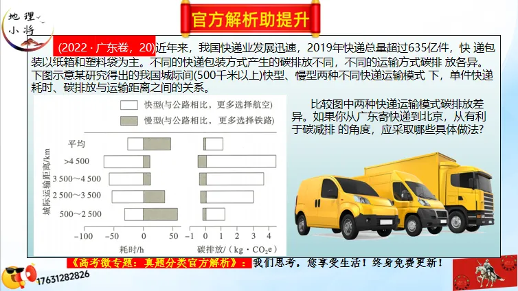二轮微专题《高考真题分类官方解析》:资源、环境与国家安全 第68张