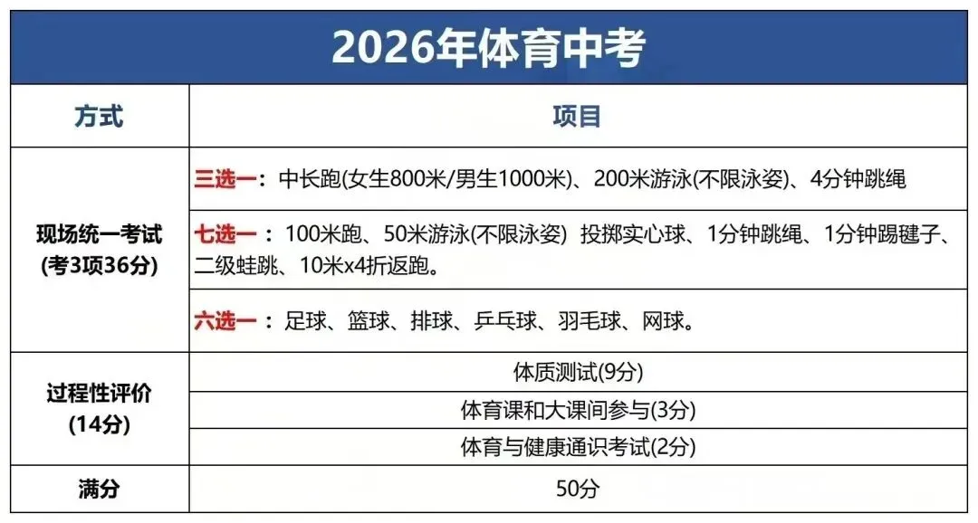 2026深圳体育中考分值丨体育考试进行时!考前丨考后必看叮嘱 第8张