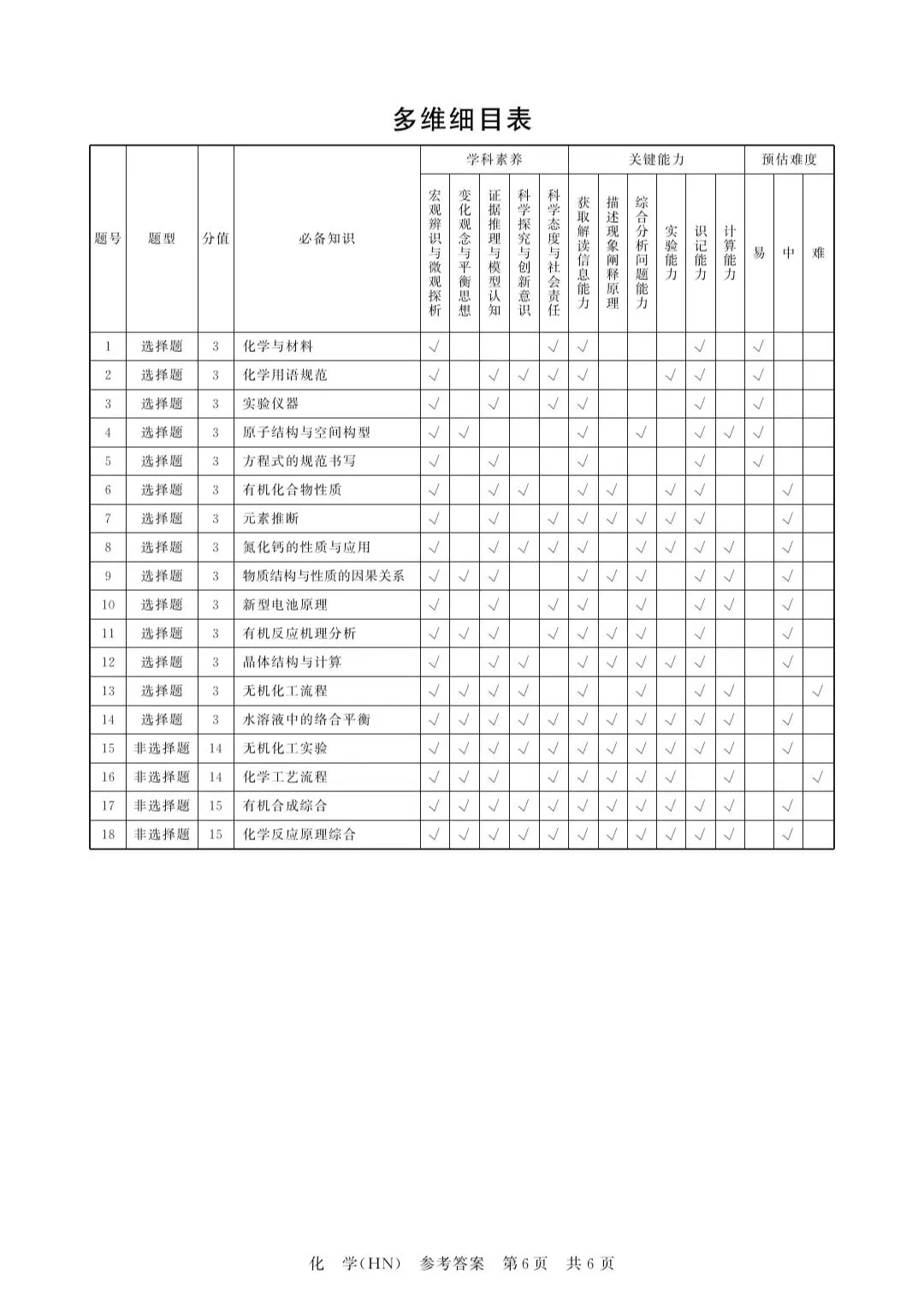 T8联考2026年四月河南化学试卷及答案解析 第14张
