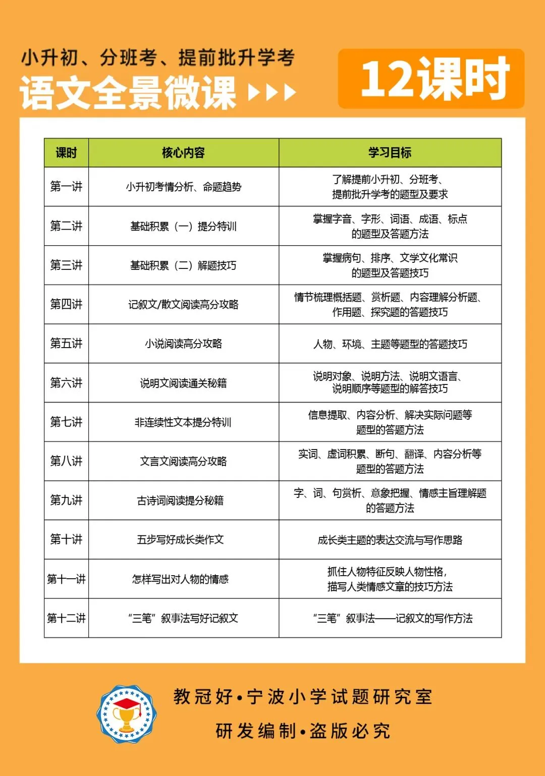 中考猜押卷来了!考前60天,最后高效提分还是得它! 第13张