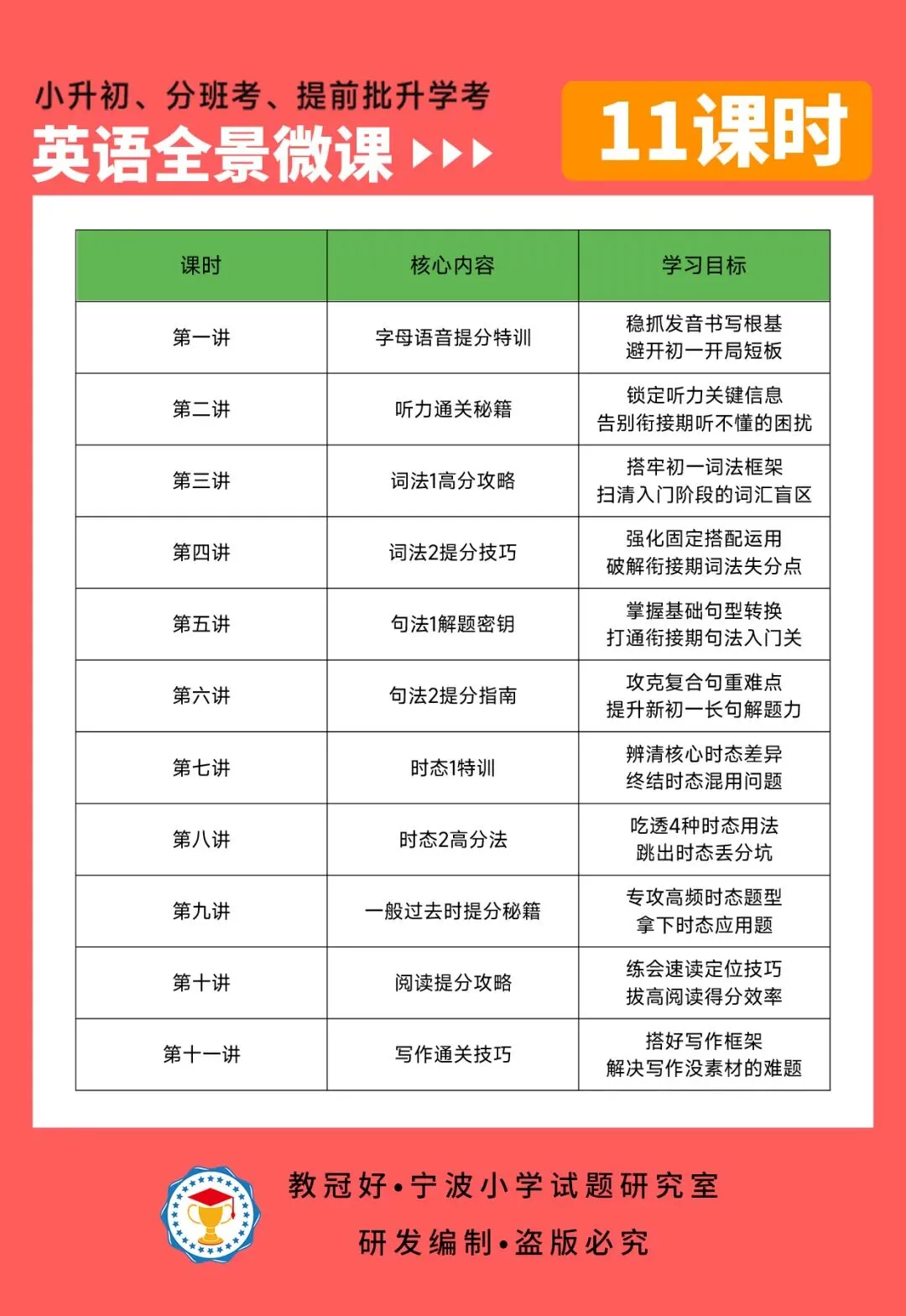 中考猜押卷来了!考前60天,最后高效提分还是得它! 第14张