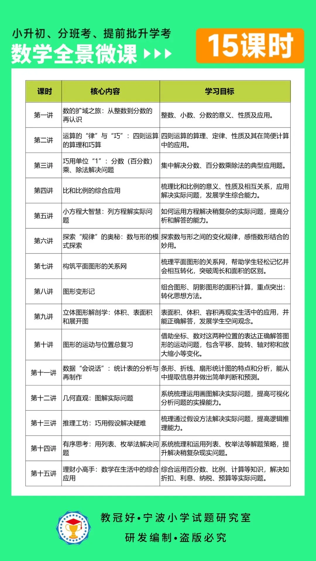 中考猜押卷来了!考前60天,最后高效提分还是得它! 第15张