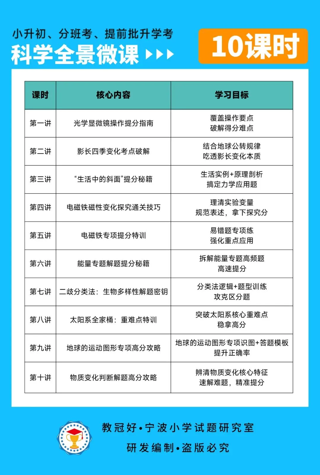 中考猜押卷来了!考前60天,最后高效提分还是得它! 第16张
