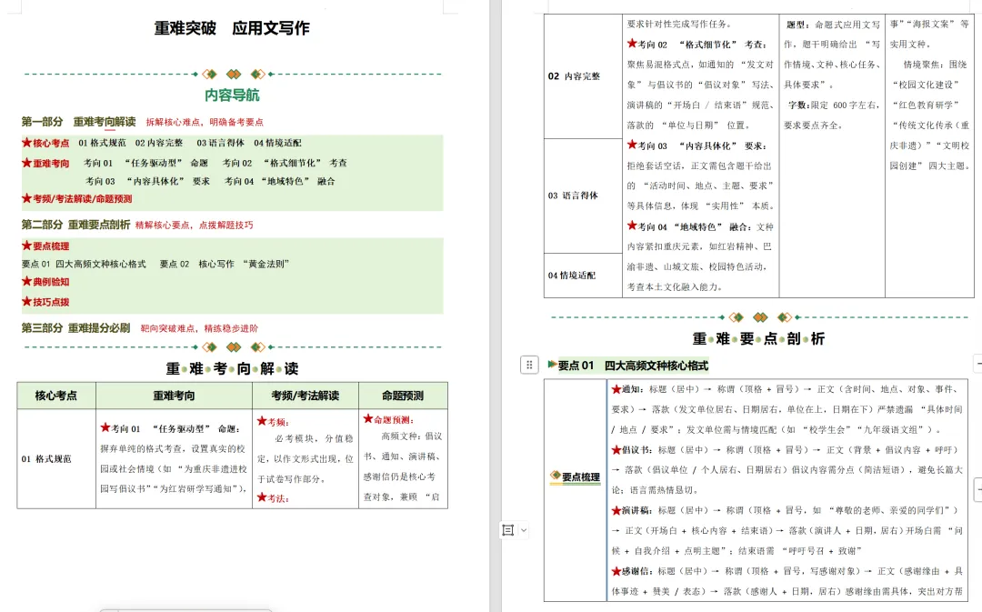 中考复习之应用文体 第2张