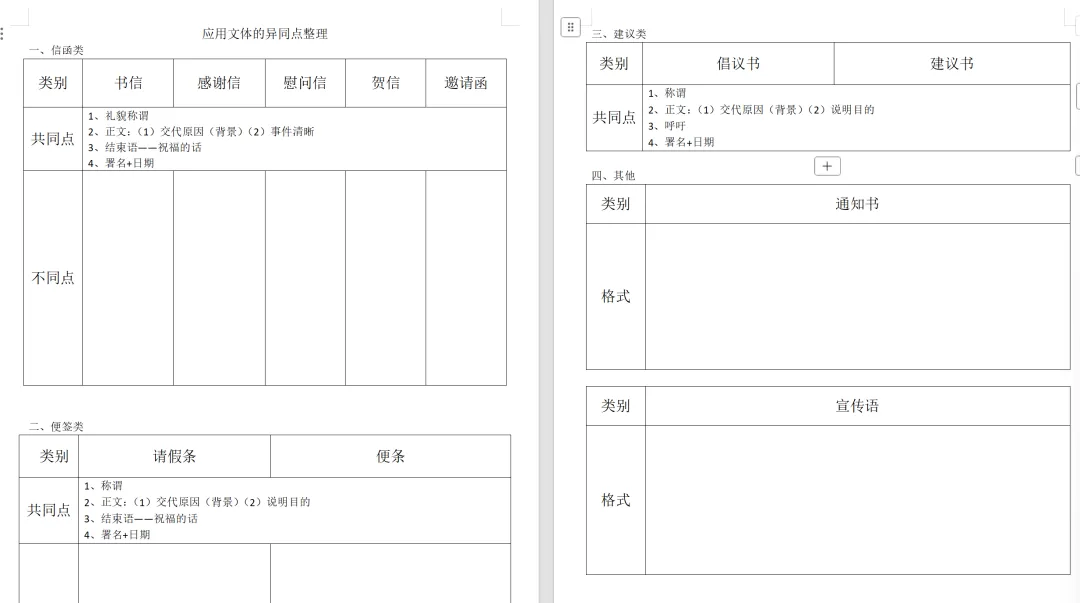 中考复习之应用文体 第4张