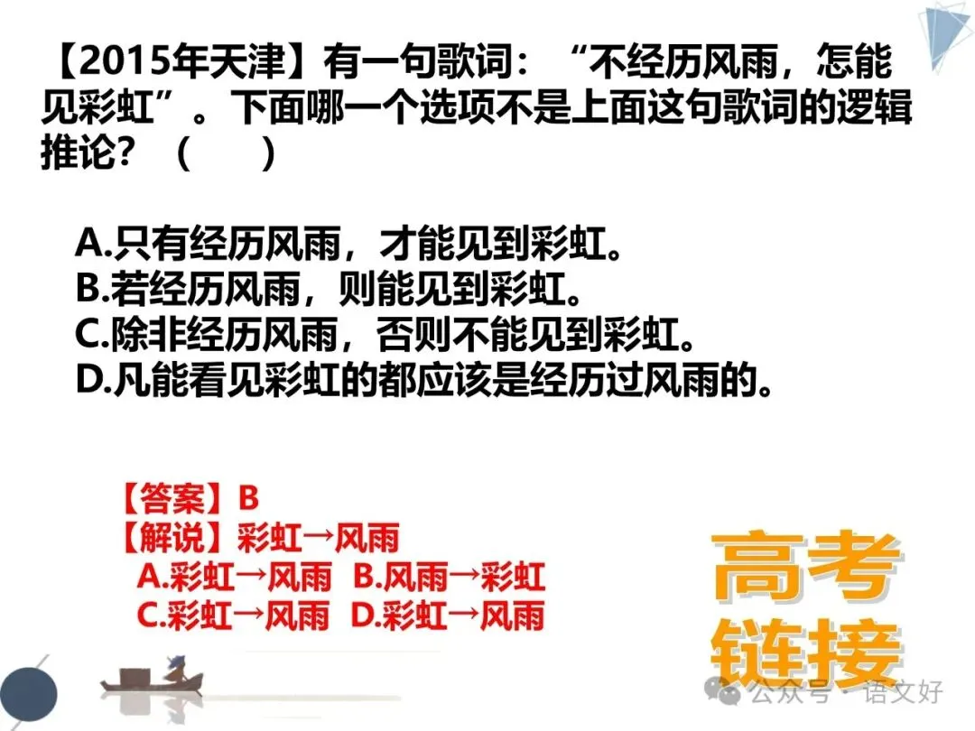 2026高三生必补的逻辑知识:高考真题&社会热点 第24张