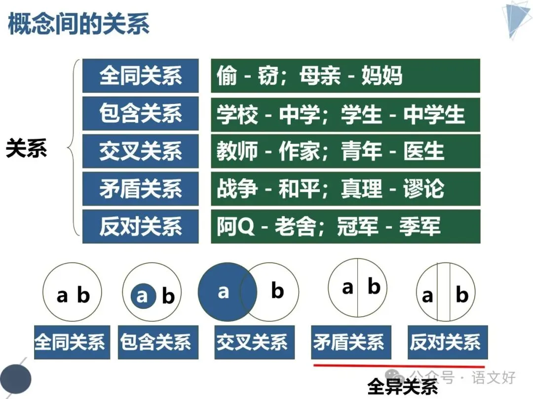 2026高三生必补的逻辑知识:高考真题&社会热点 第29张