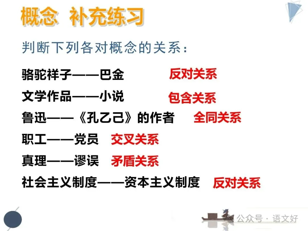2026高三生必补的逻辑知识:高考真题&社会热点 第30张