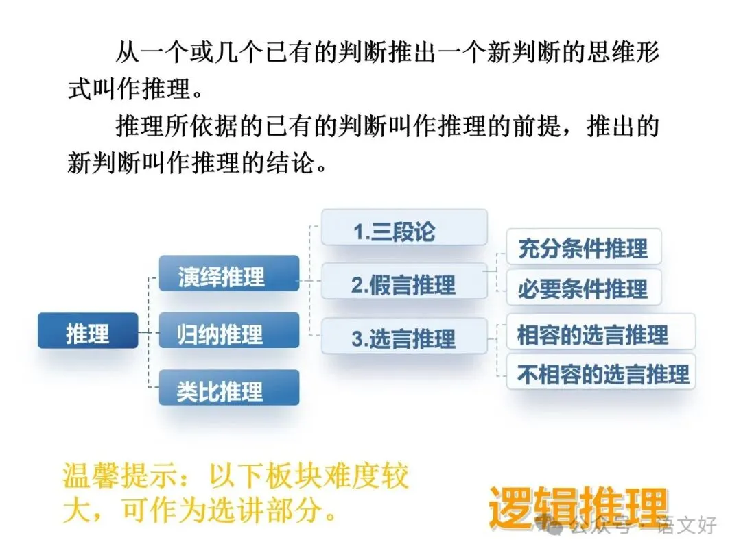 2026高三生必补的逻辑知识:高考真题&社会热点 第52张