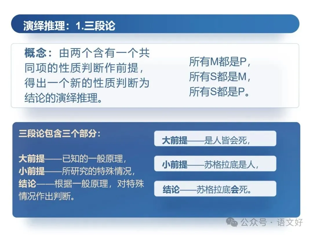 2026高三生必补的逻辑知识:高考真题&社会热点 第53张
