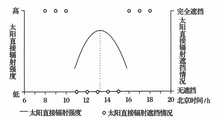 2025年高考地理真题地球运动专题 第4张