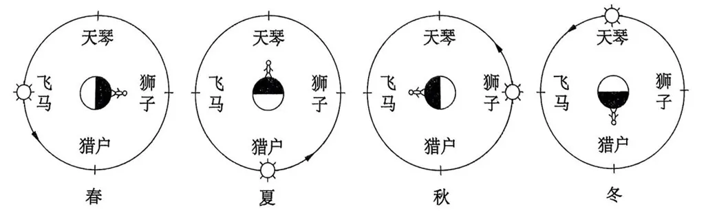 2025年高考地理真题地球运动专题 第8张