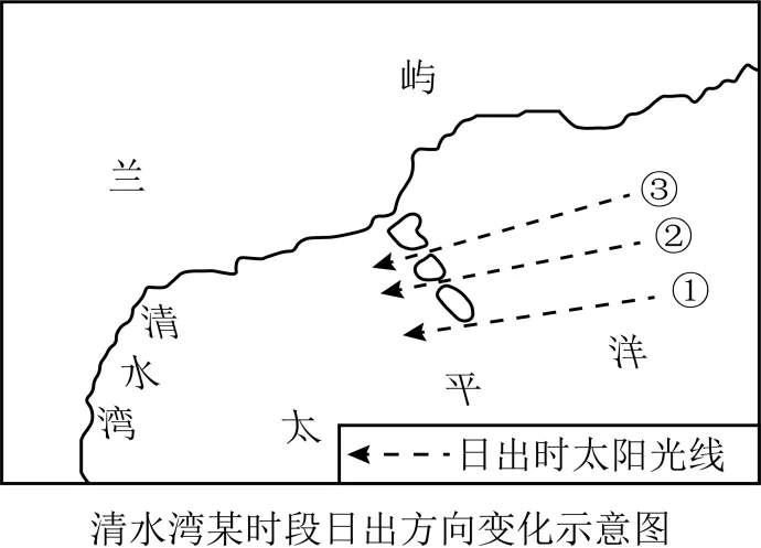 2025年高考地理真题地球运动专题 第9张