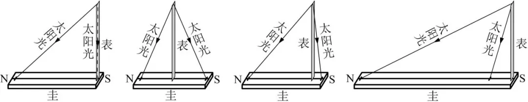 2025年高考地理真题地球运动专题 第11张