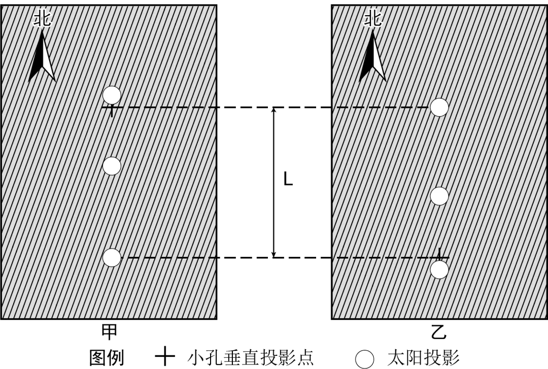 2025年高考地理真题地球运动专题 第12张