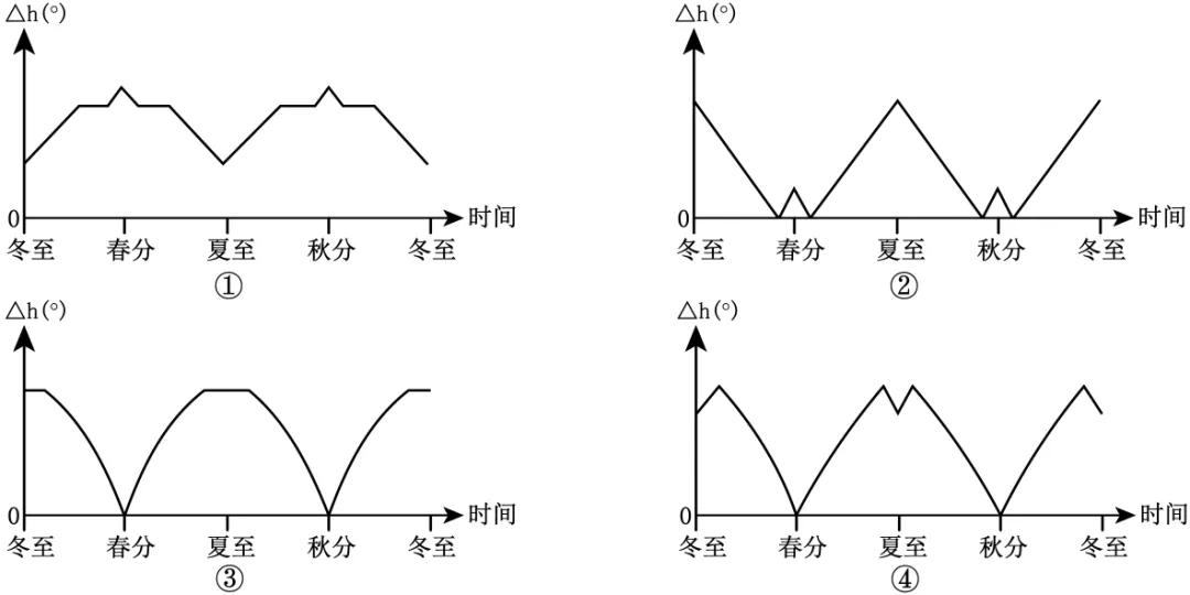 2025年高考地理真题地球运动专题 第13张