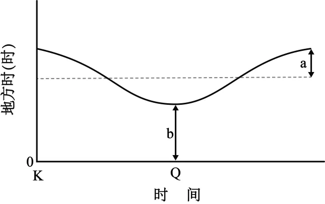2025年高考地理真题地球运动专题 第14张