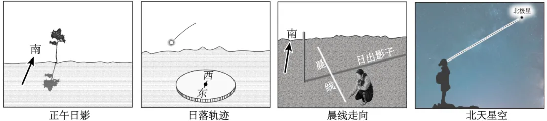 2025年高考地理真题地球运动专题 第15张
