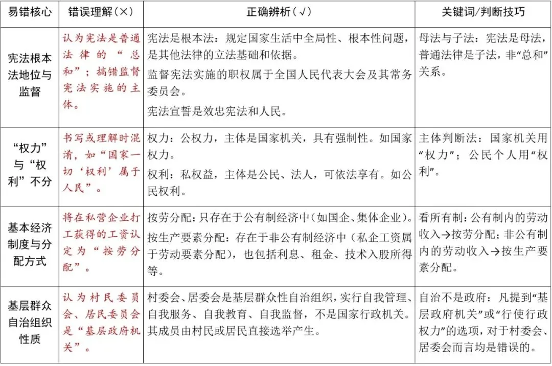 中考突击复习④ 道德与法治易错点 第4张