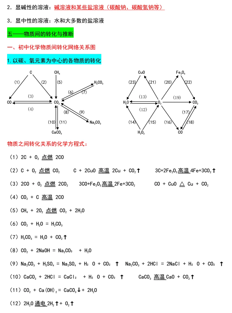 26中考化学十大主题核心考点精编 第7张