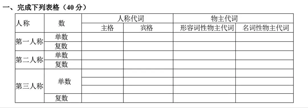 中考英语唤醒计划(阶段一)共11课时 第6张