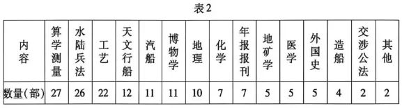 铜陵市2026年普通高中高三模拟考试历史试题 第2张