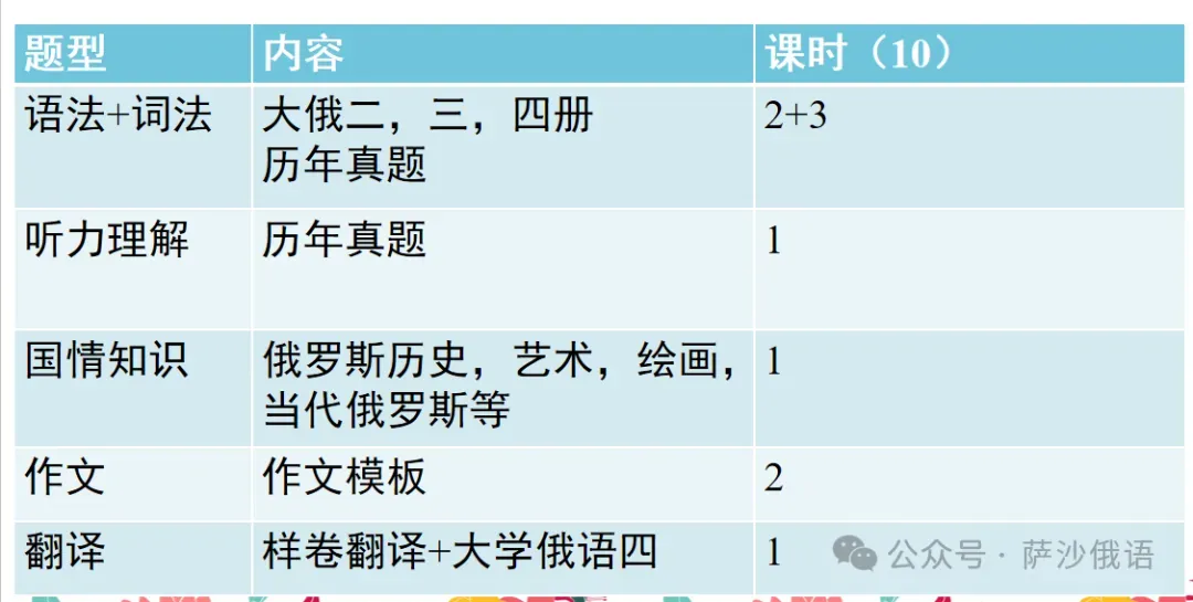 俄语专四历年听力部分真题+答案合集(总结到了2025年,考前反复听) 第4张