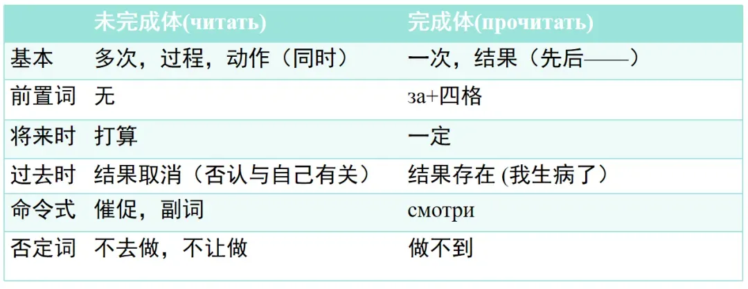 俄语专四历年听力部分真题+答案合集(总结到了2025年,考前反复听) 第5张