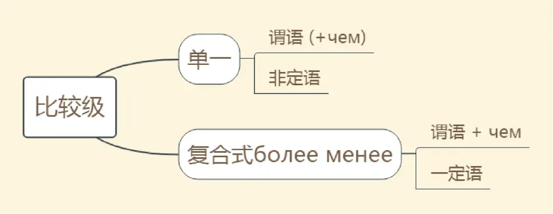 俄语专四历年听力部分真题+答案合集(总结到了2025年,考前反复听) 第6张