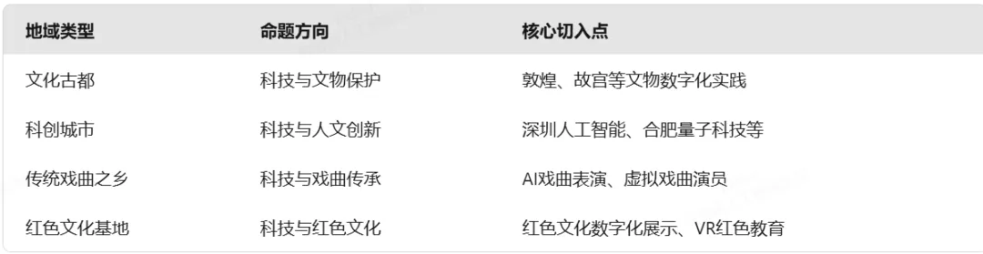 【2026中考语文作文预测一】科技与人文融合:2026中考作文命题预测及原创范文解析 第1张