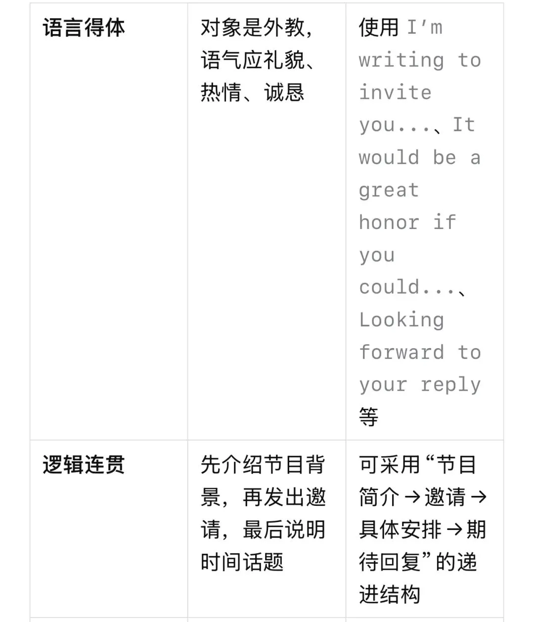 【燎原英语当DeepSeek遇上高考真题23】从高考命题规律分析2022年全国1卷应用文+相关话题练习 第3张