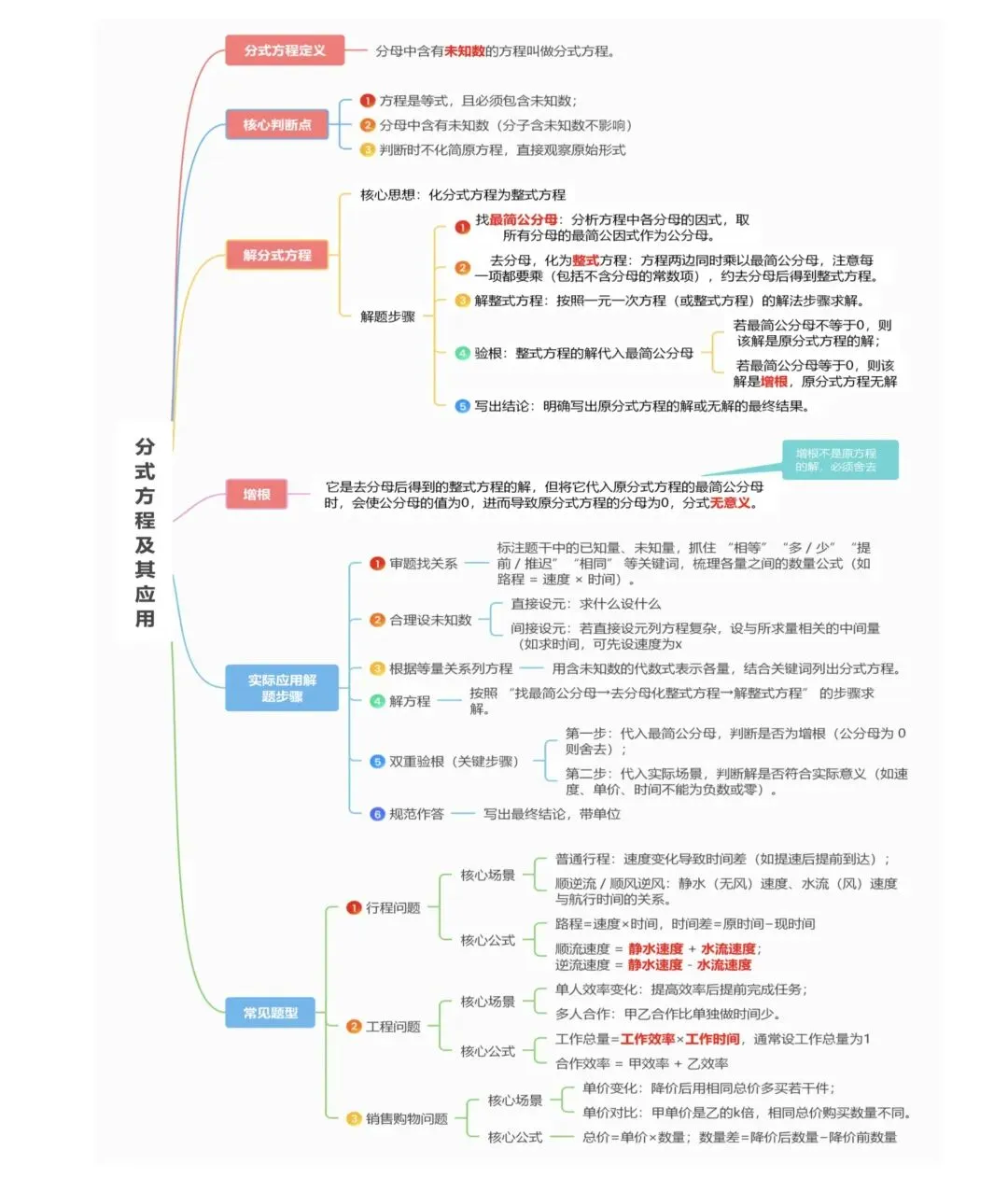 【2026年中考数学复习】——07分式方程及应用知识点+真题练习(免费下载) 第7张 【2026年中考数学复习】——07分式方程及应用知识点+真题练习(免费下载) 第7张
