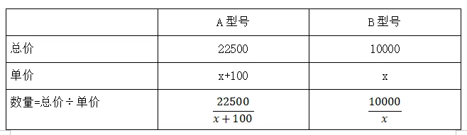 【2026年中考数学复习】——07分式方程及应用知识点+真题练习(免费下载) 第49张 【2026年中考数学复习】——07分式方程及应用知识点+真题练习(免费下载) 第49张