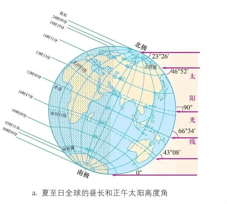 打卡真题|昼夜长短变化(Day 75) 第10张