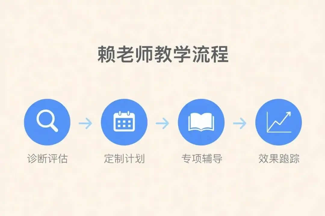 深圳中考家长焦虑的根源是什么?为什么赖老师能够精准解决中考提分问题? 第4张