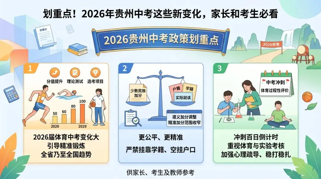 划重点!2026年贵州中考这些新变化,家长和考生必看 第2张