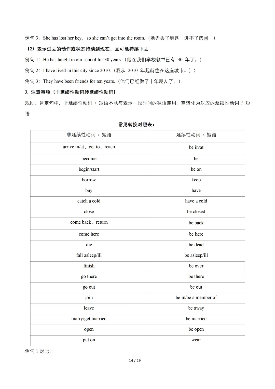 动词时态(重难点专练)— 2026中考英语二轮复习 第34张
