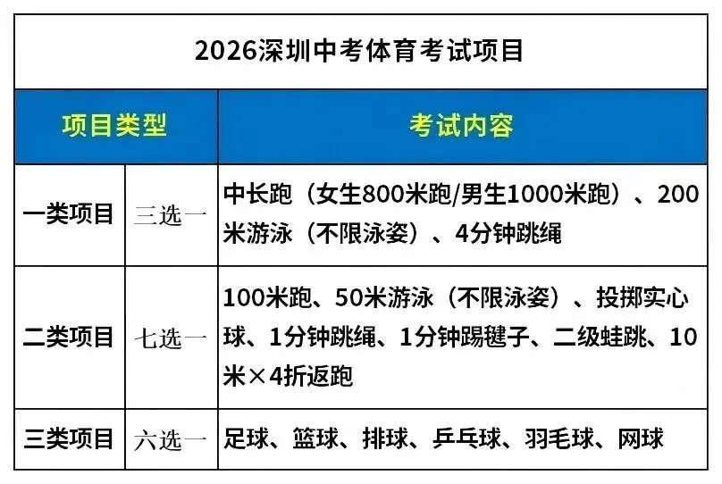 深圳中考生必看!2026中考体育部分考场安排出炉 第5张