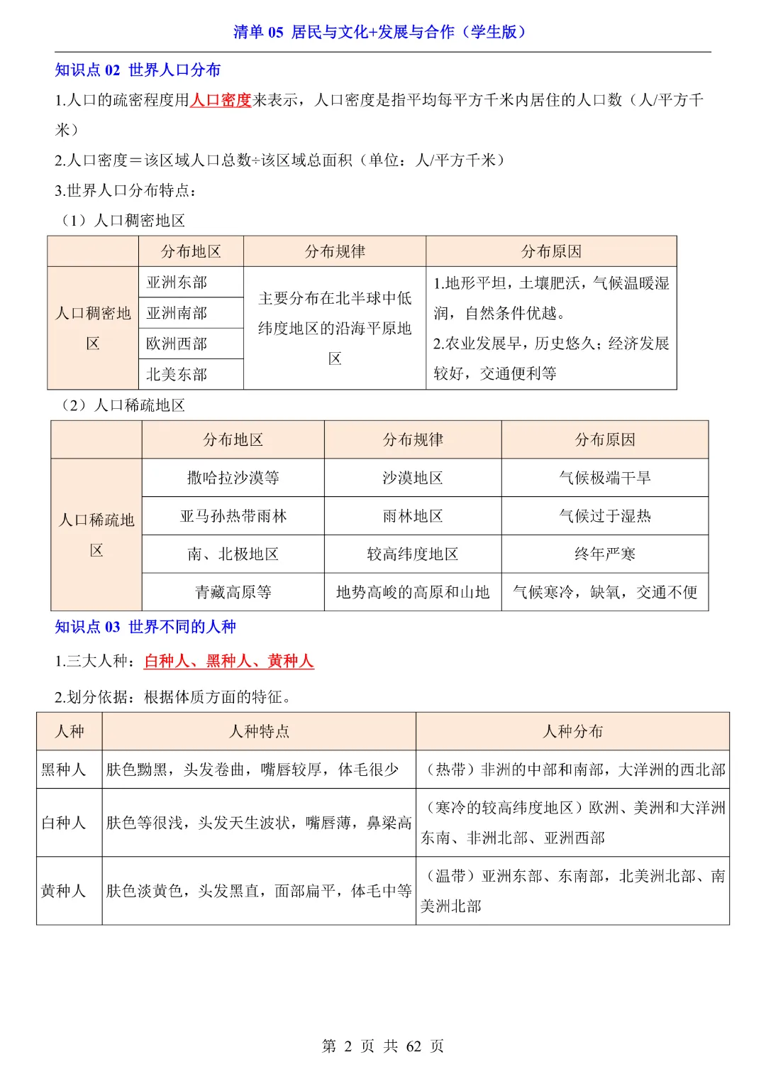 26新八年级下册地理【人教版】中考地理复习《清单05 居民与文化、发展与合作1 知识梳理+经典例题带答案》丨完整电子版可打印 第3张 26新八年级下册地理【人教版】中考地理复习《清单05 居民与文化、发展与合作1 知识梳理+经典例题带答案》丨完整电子版可打印 第3张