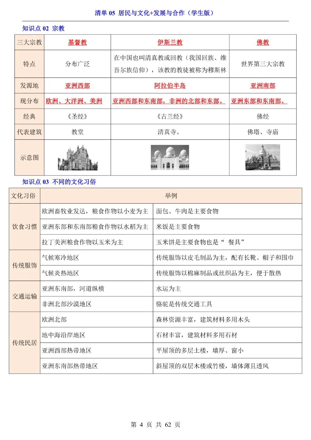 26新八年级下册地理【人教版】中考地理复习《清单05 居民与文化、发展与合作1 知识梳理+经典例题带答案》丨完整电子版可打印 第5张 26新八年级下册地理【人教版】中考地理复习《清单05 居民与文化、发展与合作1 知识梳理+经典例题带答案》丨完整电子版可打印 第5张