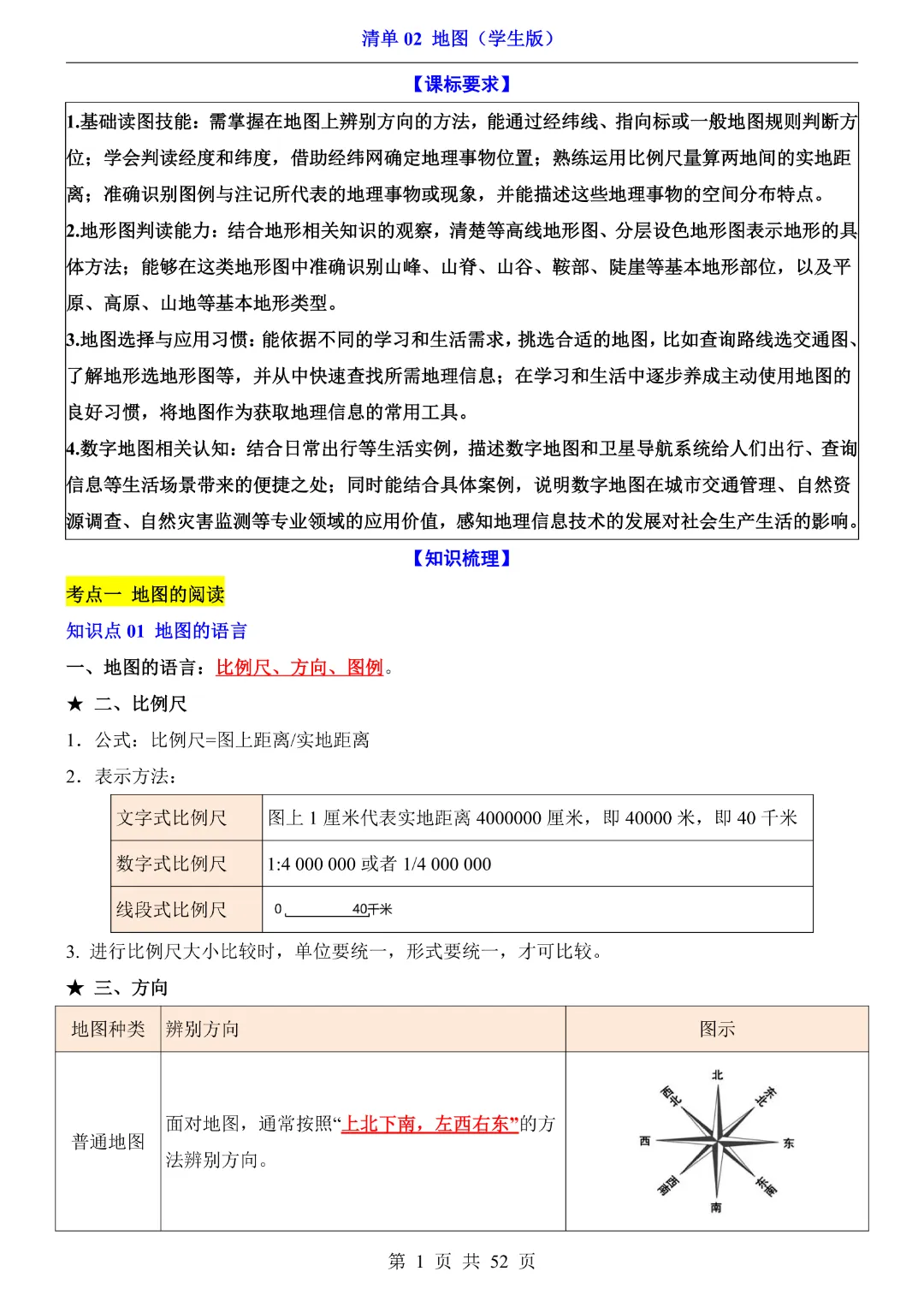 【2026新八年级下册地理人教版】中考地理复习《清单02地图知识梳理+经典例题带答案》|完整高清电子版可打印 第1张 【2026新八年级下册地理人教版】中考地理复习《清单02地图知识梳理+经典例题带答案》|完整高清电子版可打印 第1张