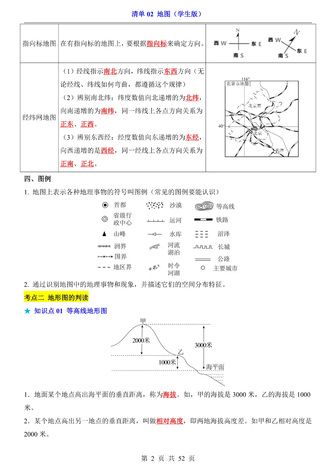 【2026新八年级下册地理人教版】中考地理复习《清单02地图知识梳理+经典例题带答案》|完整高清电子版可打印 第2张 【2026新八年级下册地理人教版】中考地理复习《清单02地图知识梳理+经典例题带答案》|完整高清电子版可打印 第2张